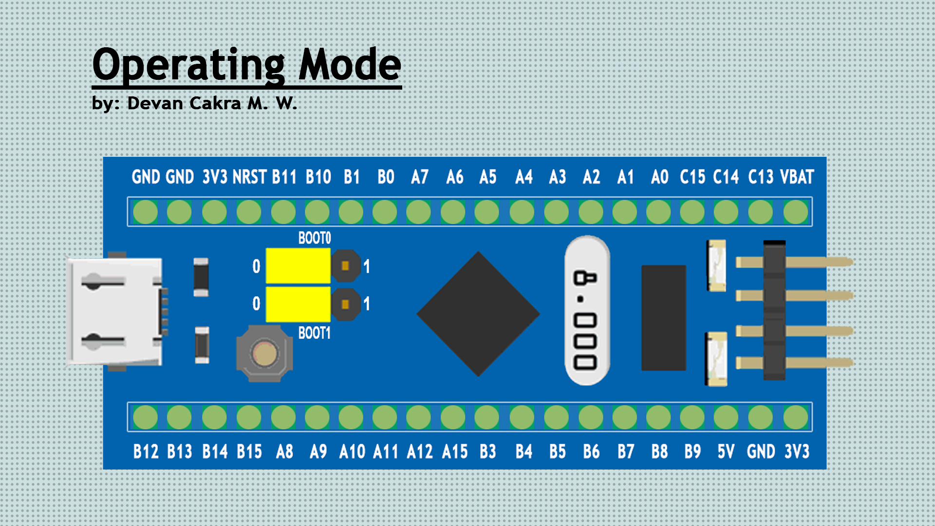 operating-mode